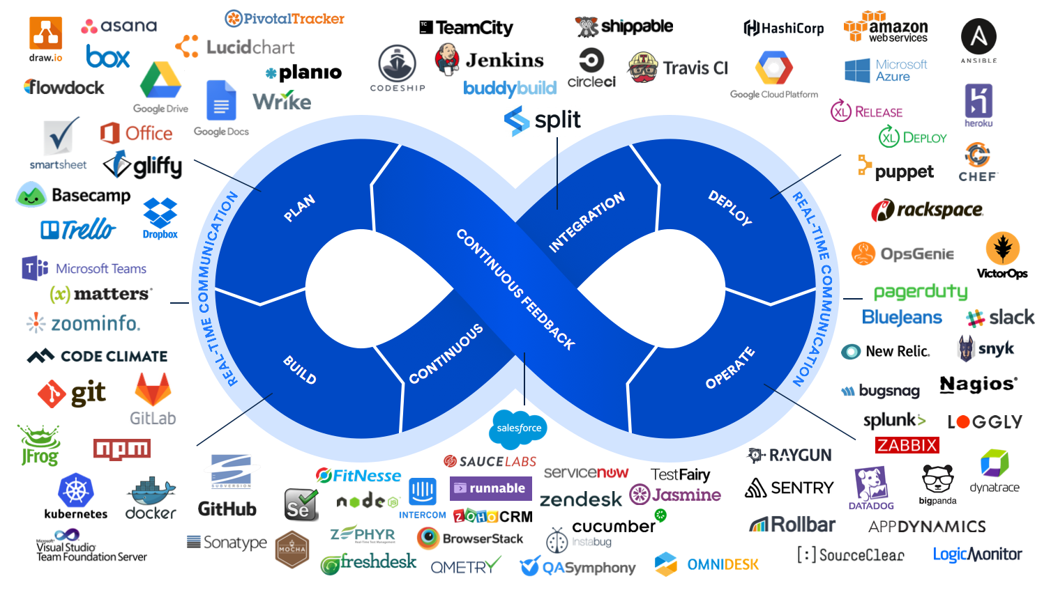 Дорожная карта devops